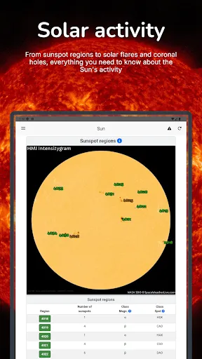 SpaceWeatherLive screenshot