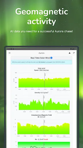 SpaceWeatherLive screenshot