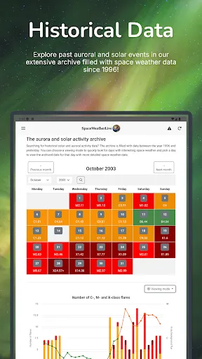 SpaceWeatherLive screenshot