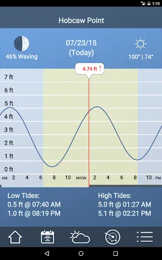 Tide Charts screenshot