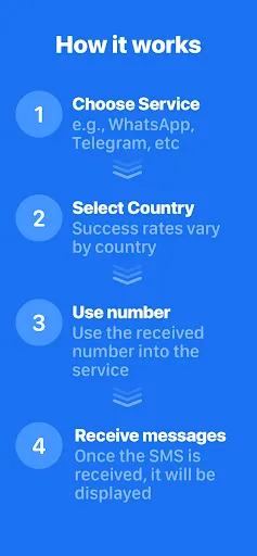 SMS Virtual - Receive SMS screenshot