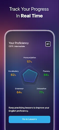 ELSA Speak: English Learning screenshot