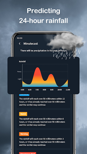 Wander Weather screenshot