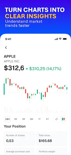 Learn Stock Trading - Finrise screenshot
