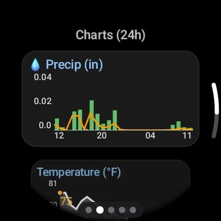 Rain Gauge & Dark Sky Tech screenshot
