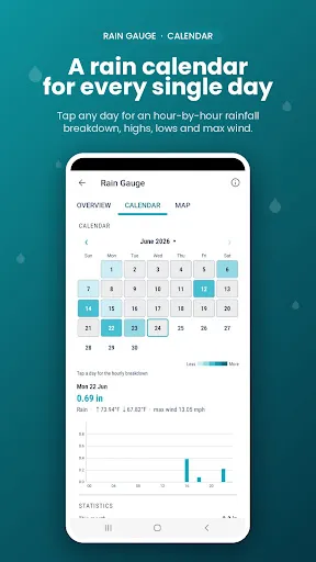 Rain Gauge & Dark Sky Tech screenshot