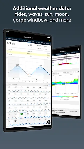 FishWeather: Marine Forecasts screenshot