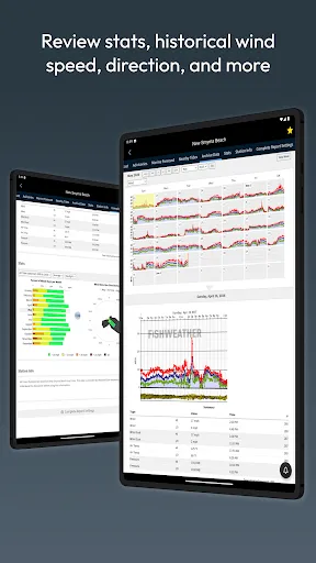 FishWeather: Marine Forecasts screenshot