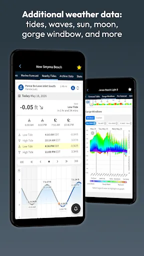 FishWeather: Marine Forecasts screenshot