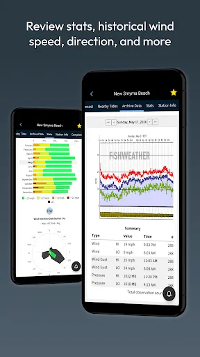 FishWeather: Marine Forecasts screenshot