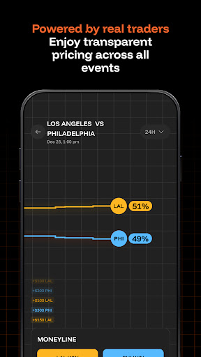 OG: Predict & Trade The Future screenshot