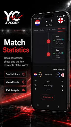 YC Soccer – Live Scores & News screenshot