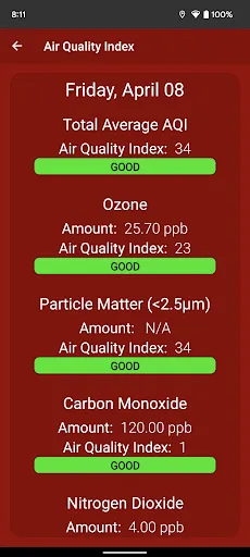What The Forecast screenshot
