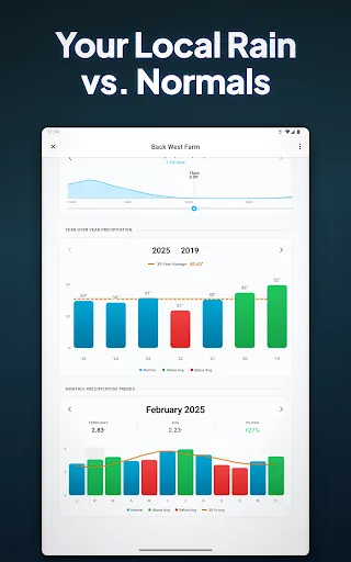 RainDrop: Virtual Rain Gauge screenshot