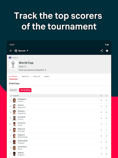 Flashscore: Scores & News screenshot