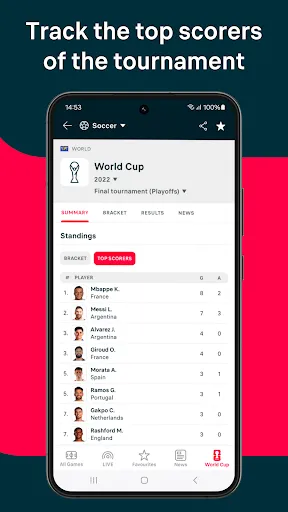 Flashscore: Scores & News screenshot