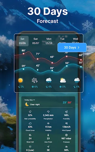 Weather forecast screenshot