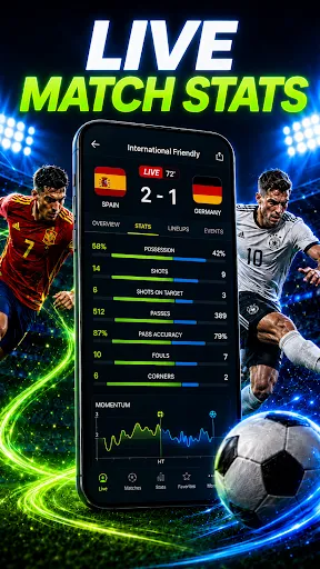 Live Score: Live Soccer News screenshot