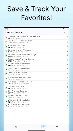 Rivercast - River Levels App screenshot