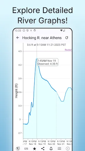 Rivercast - River Levels App screenshot