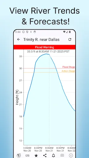 Rivercast - River Levels App screenshot