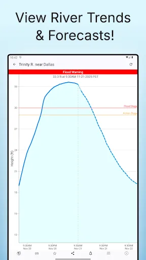 Rivercast - River Levels App screenshot