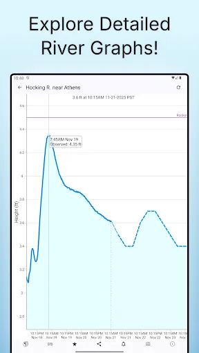 Rivercast - River Levels App screenshot