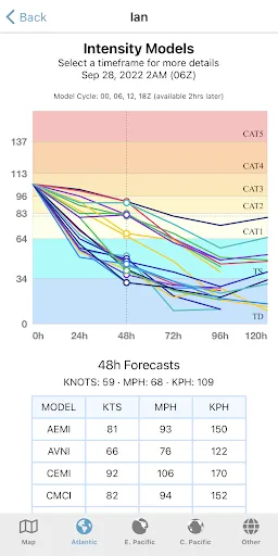 Tropical Hurricane Tracker screenshot