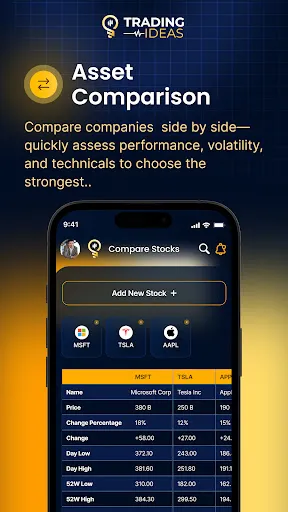 Trading Ideas screenshot