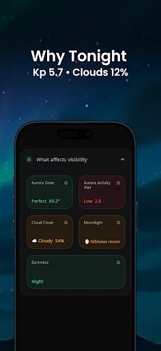 Aurora Forecast Map – AuroraMe screenshot