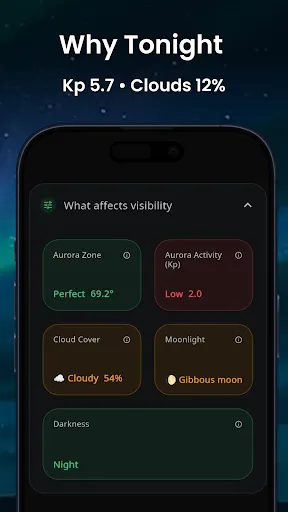 Aurora Forecast Map – AuroraMe screenshot