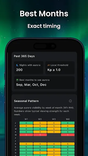 Aurora Forecast Map – AuroraMe screenshot