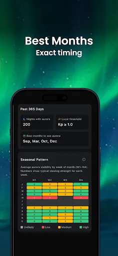 Aurora Forecast Map – AuroraMe screenshot